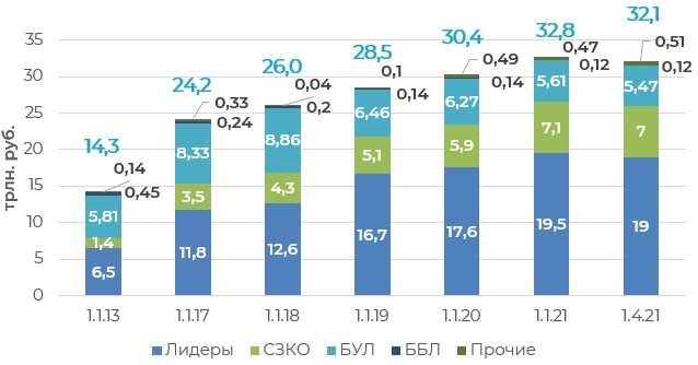 Банковские вклады и кредиты